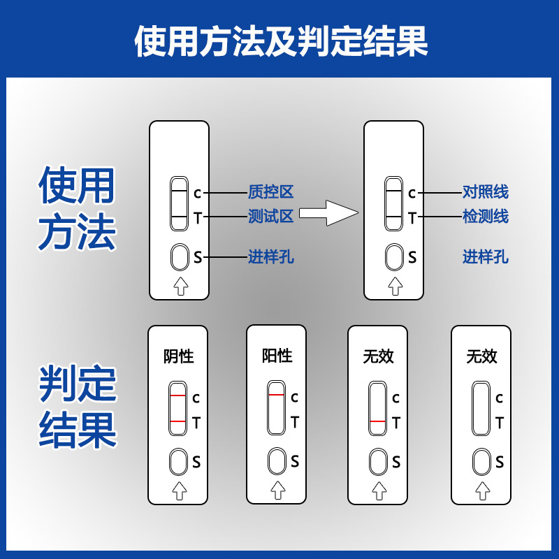 β内酰胺类-四环素类-头孢氨苄快速检测卡|乳及乳制品检测|牛奶样品检测|实创生科